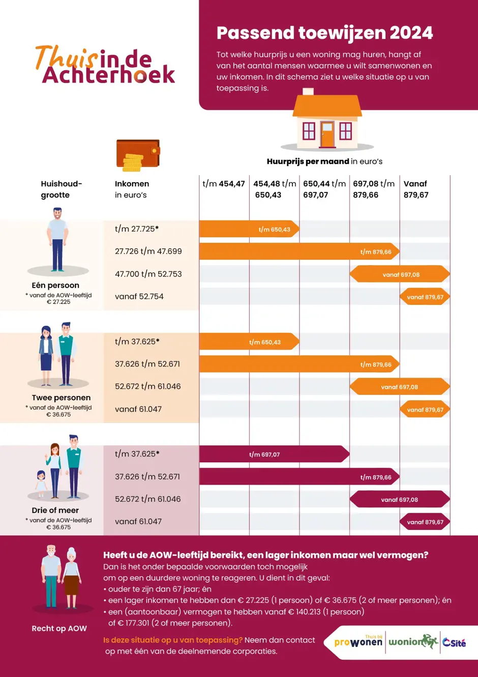 Schema Passend Toewijzen 2024