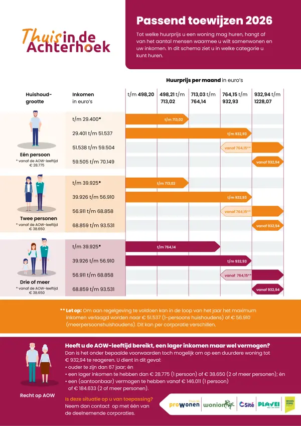 Umbraco.Cms.Core.Models.MediaWithCrops`1[Umbraco.Cms.Web.Common.PublishedModels.Image]